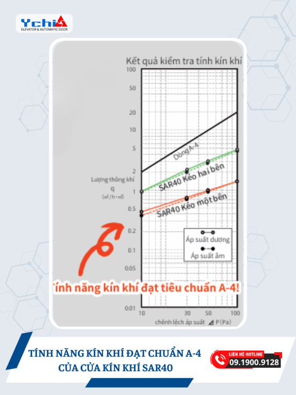 Tính năng kín khí của cửa SAR40 - Sunwizz Nhật Bản